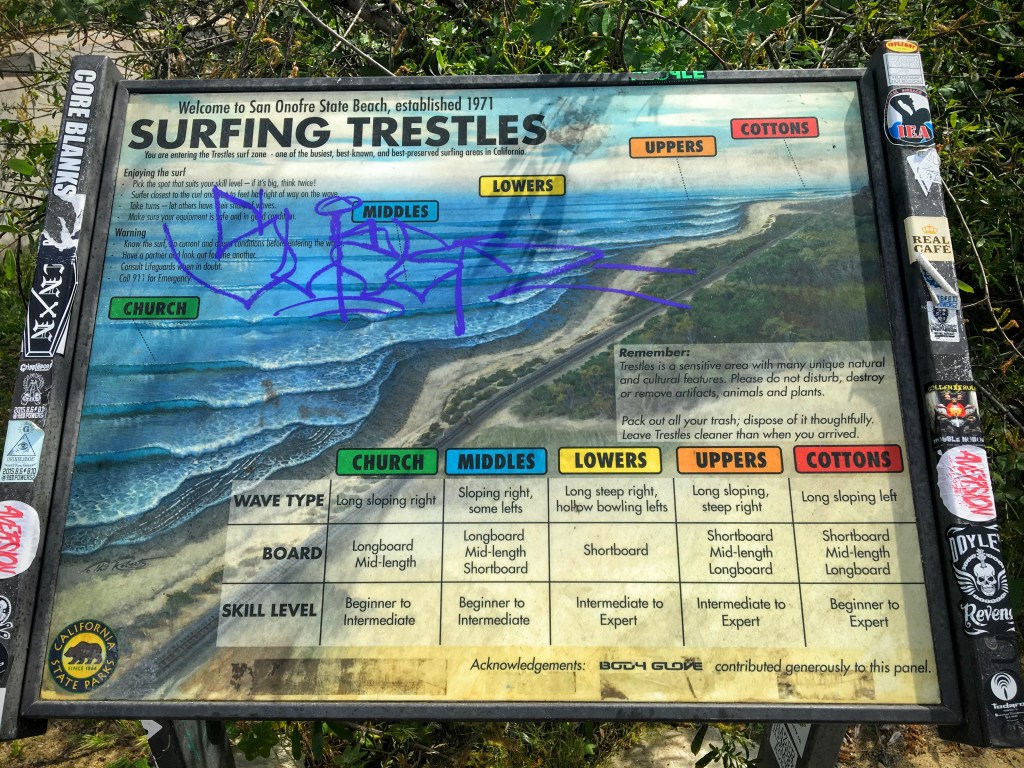 The iconic map of Surfing Trestles at the entrance of San Onofre State Beach